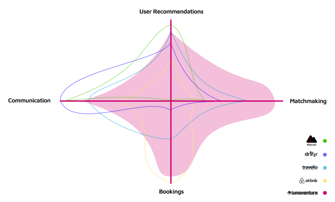 competitive analysis-whiteBG
