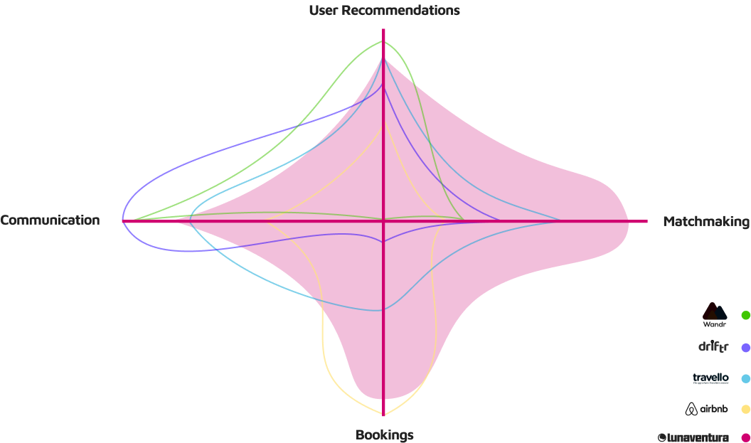 competitive analysis