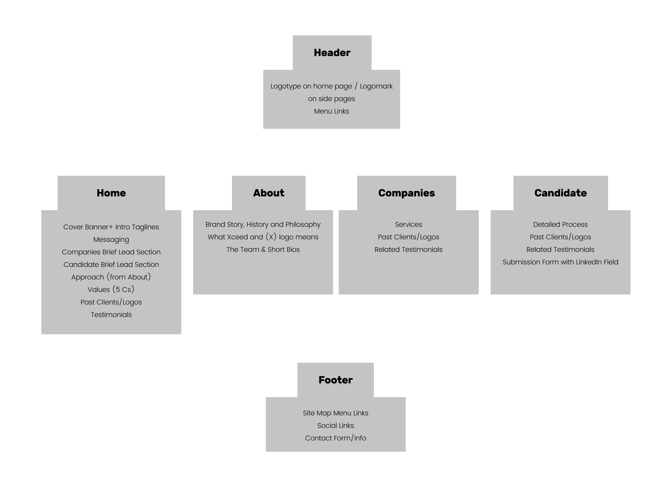 Site Map_v2